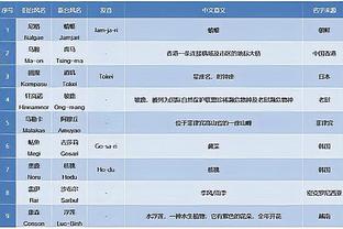 乔治生涯总得分达17723分超越魔术师排历史第85 现役排名第10