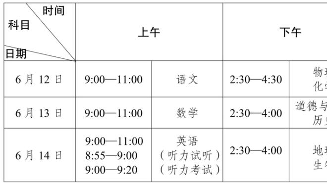 前美国国脚：梅西踢堪萨斯城表现真不错，可好状态来晚了三天